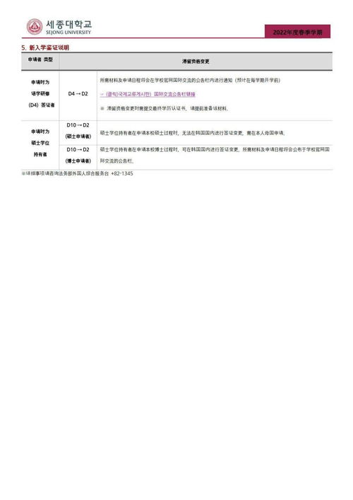 2022年3月世宗大學(xué)碩博簡章 中文版